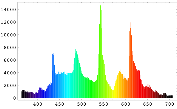 分光器の波長較正